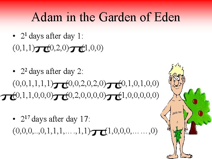 Adam in the Garden of Eden • 21 days after day 1: (0, 1,