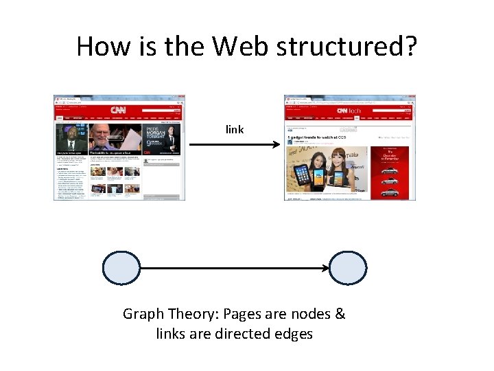 How is the Web structured? link Graph Theory: Pages are nodes & links are