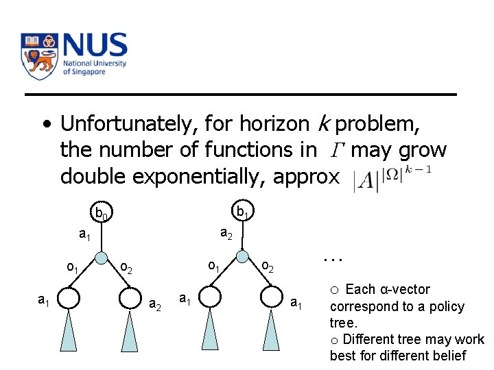  • Unfortunately, for horizon k problem, the number of functions in Γ may