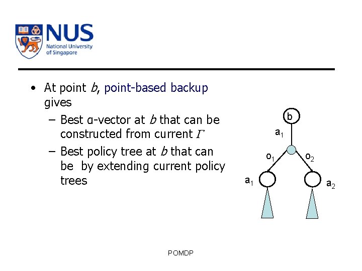  • At point b, point-based backup gives – Best α-vector at b that