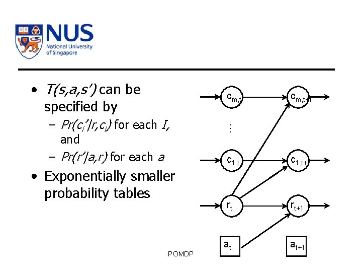  • T(s, a, s’) can be specified by – Pr(ci’|r, ci) for each