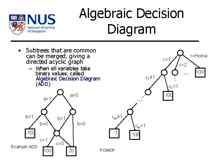 Algebraic Decision Diagram • Subtrees that are common can be merged, giving a directed