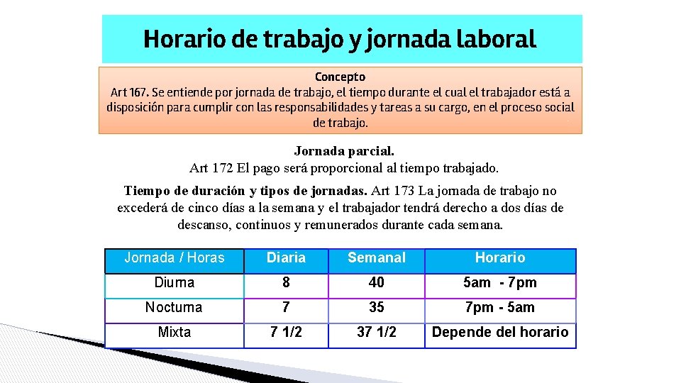 Horario de trabajo y jornada laboral Concepto Art 167. Se entiende por jornada de