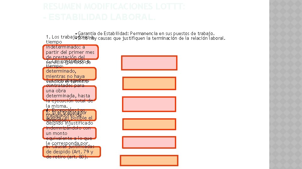 RESUMEN MODIFICACIONES LOTTT: - ESTABILIDAD LABORAL. • Garantía de Estabilidad: Permanencia en sus puestos