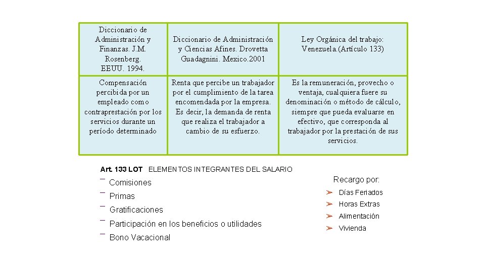 Diccionario de Administración y Finanzas. J. M. Rosenberg. EEUU. 1994. Diccionario de Administración y