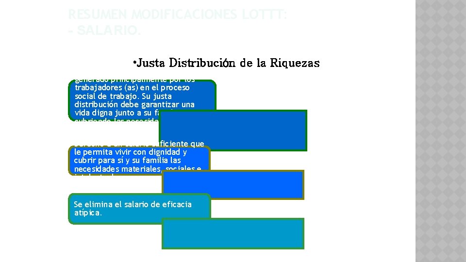 RESUMEN MODIFICACIONES LOTTT: - SALARIO. • Justa Distribución de la Riquezas La cual es