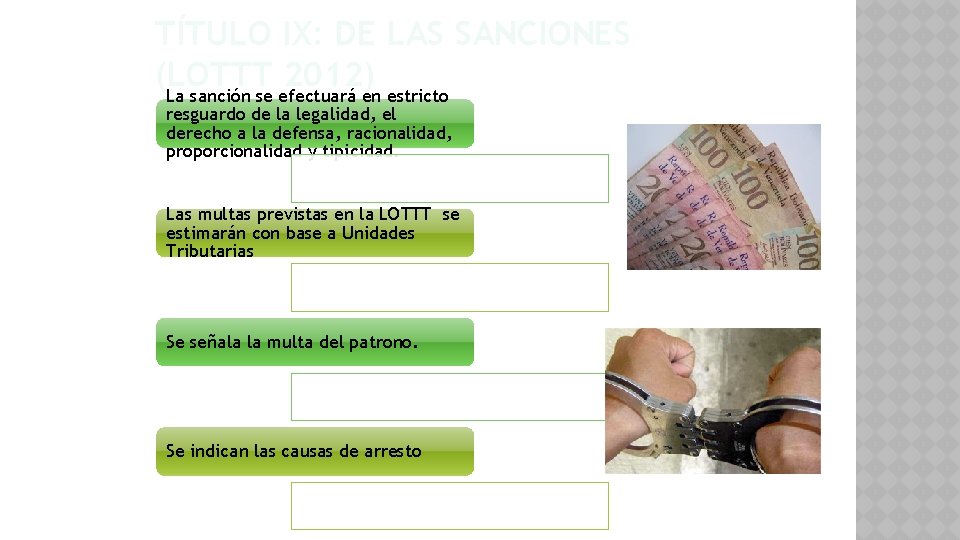 TÍTULO IX: DE LAS SANCIONES (LOTTT 2012) La sanción se efectuará en estricto resguardo