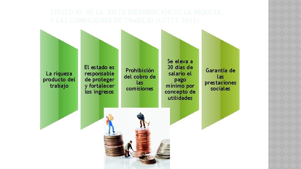 TÍTULO III: DE LA JUSTA DISTRIBUCIÓN DE LA RIQUEZA Y LAS CONDICIONES DE TRABAJO