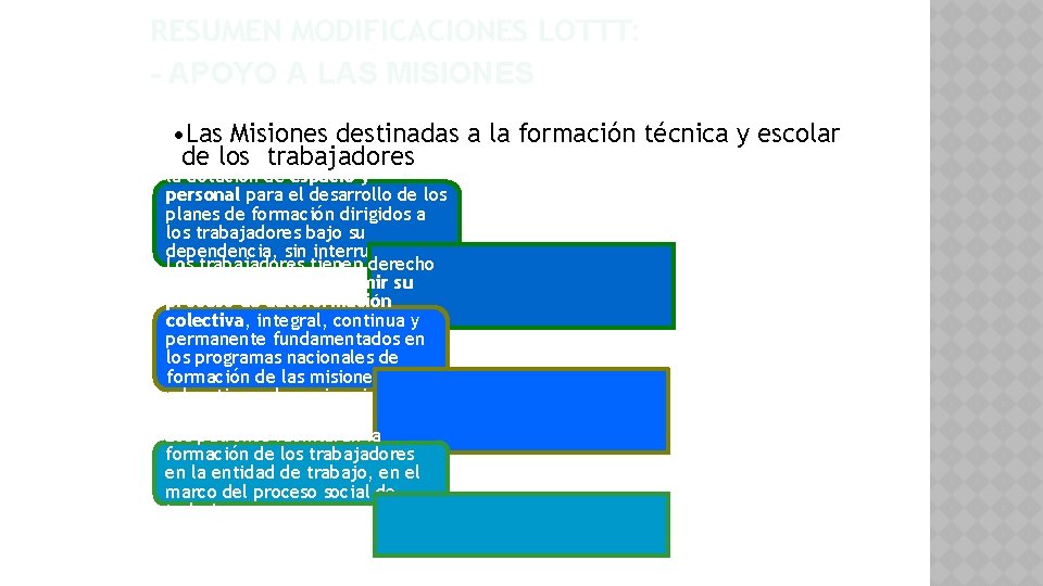 RESUMEN MODIFICACIONES LOTTT: - APOYO A LAS MISIONES • Las Misiones destinadas a la