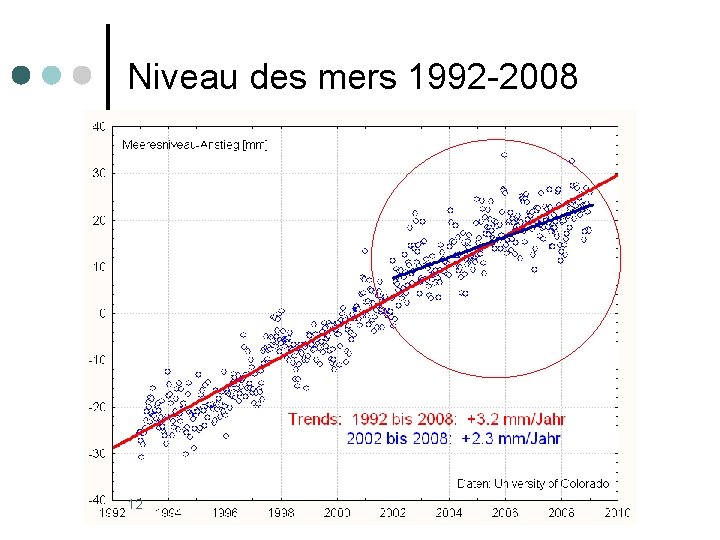Niveau des mers 1992 -2008 12 
