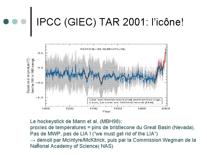 IPCC (GIEC) TAR 2001: l’icône! Le hockeystick de Mann et al. (MBH 98): proxies