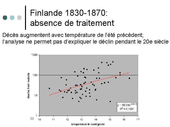 Finlande 1830 -1870: absence de traitement Décès augmentent avec température de l’été précédent; l’analyse
