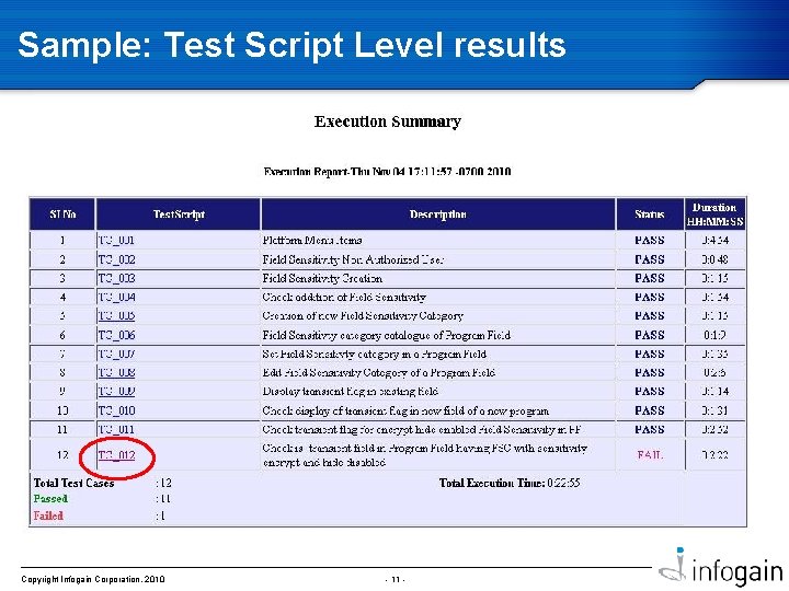 Sample: Test Script Level results Copyright Infogain Corporation, 2010 - 11 - 