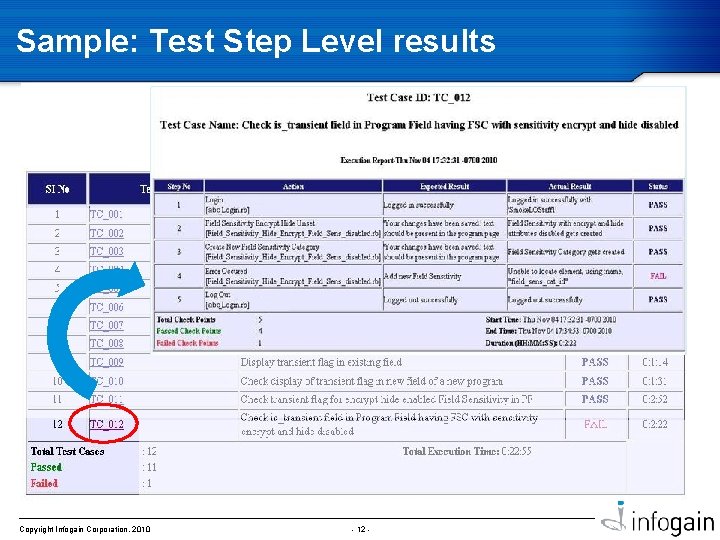 Sample: Test Step Level results Copyright Infogain Corporation, 2010 - 12 - 