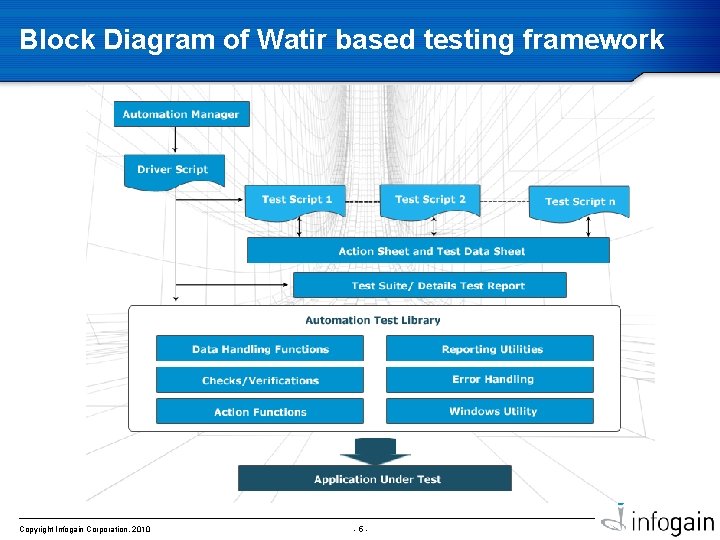Block Diagram of Watir based testing framework Copyright Infogain Corporation, 2010 -5 - 