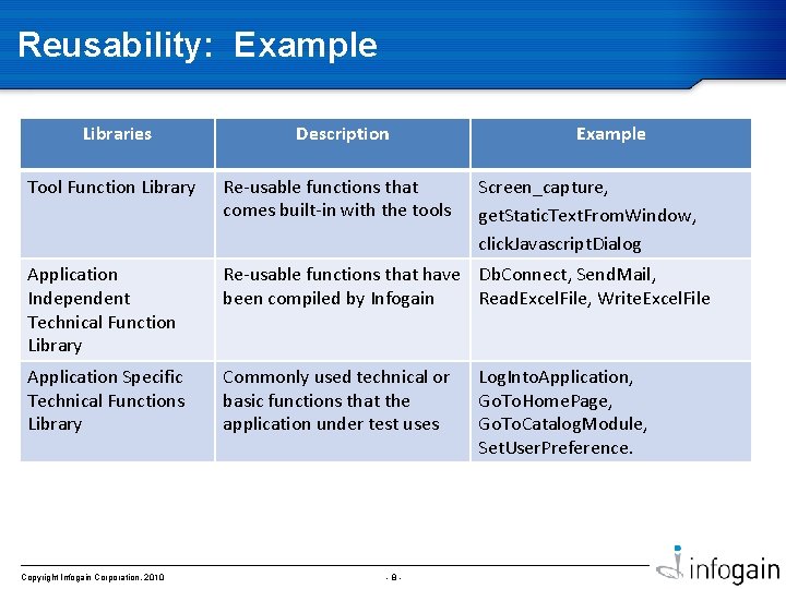 Reusability: Example Libraries Description Tool Function Library Re-usable functions that comes built-in with the