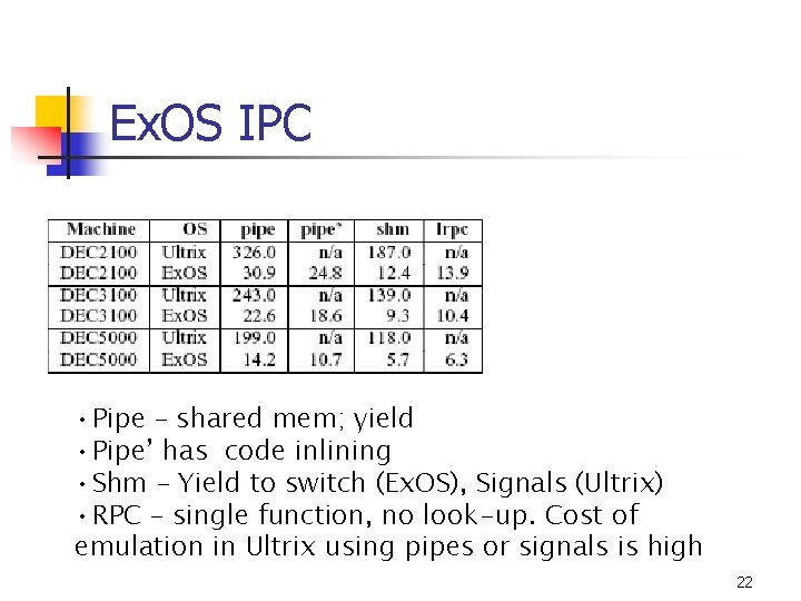 Ex. OS IPC • Pipe – shared mem; yield • Pipe’ has code inlining