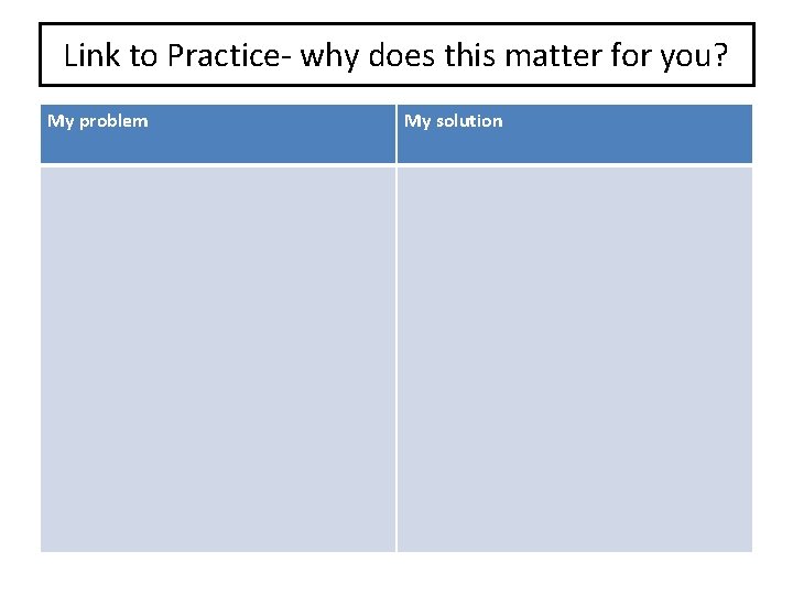 Link to Practice- why does this matter for you? My problem My solution 