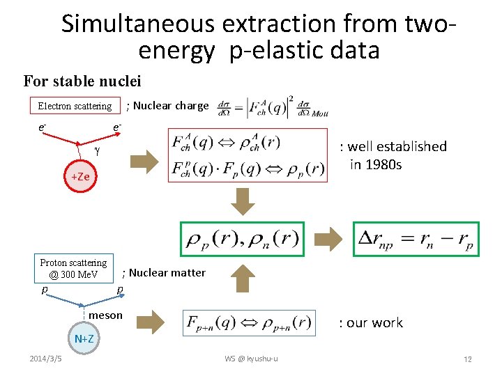 Simultaneous extraction from twoenergy p-elastic data For stable nuclei ; Nuclear charge Electron scattering