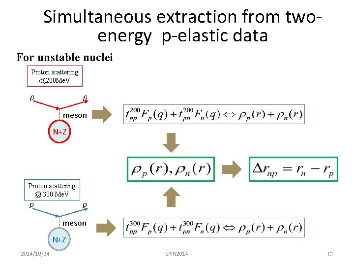 Simultaneous extraction from twoenergy p-elastic data For unstable nuclei Proton scattering @200 Me. V