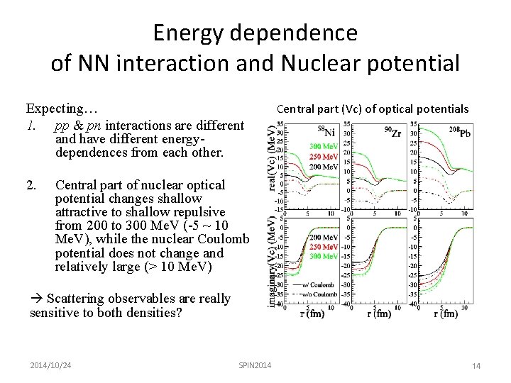 Energy dependence of NN interaction and Nuclear potential Expecting… 1. pp & pn interactions