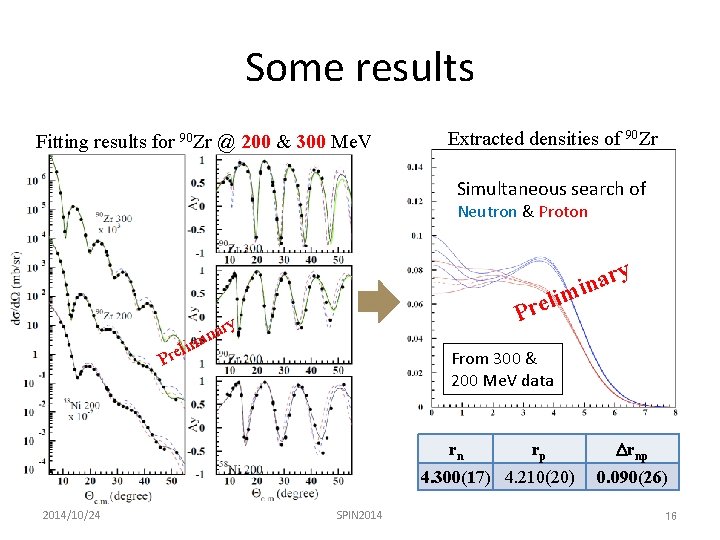 Some results Fitting results for 90 Zr @ 200 & 300 Me. V Extracted