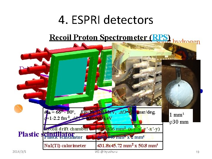 4. ESPRI detectors Recoil Proton Spectrometer (RPS) Solid hydrogen target 1 m L〜 Drift