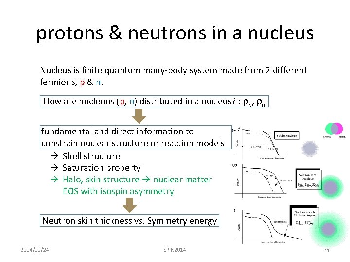 protons & neutrons in a nucleus Nucleus is finite quantum many-body system made from