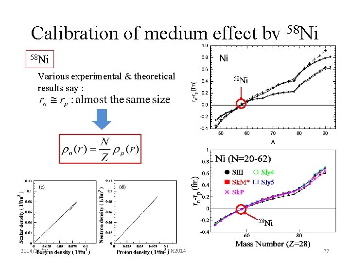 Calibration of medium effect by 58 Ni Various experimental & theoretical results say :