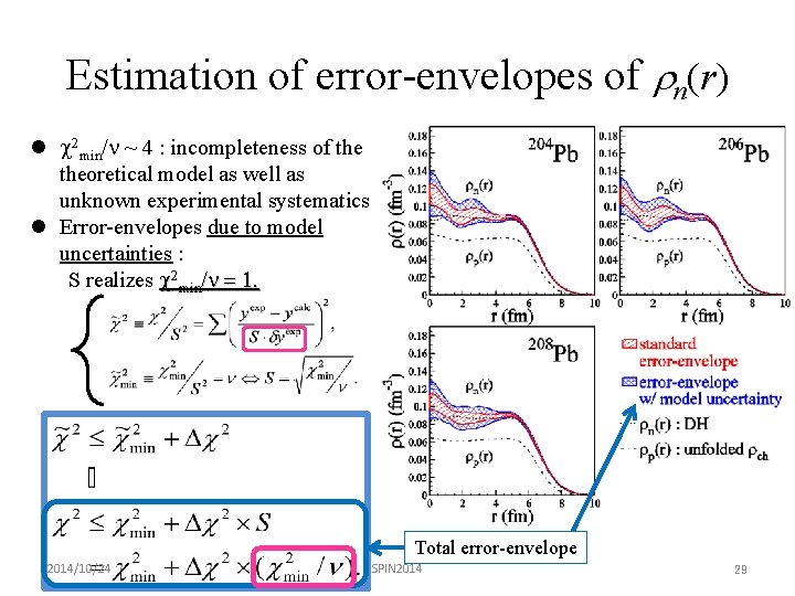 Estimation of error-envelopes of rn(r) l c 2 min/n ~ 4 : incompleteness of