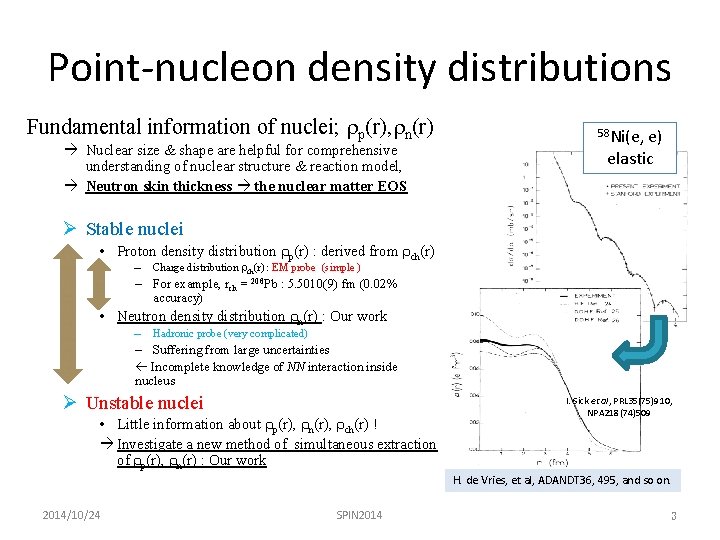 Point-nucleon density distributions Fundamental information of nuclei; rp(r), rn(r) Nuclear size & shape are