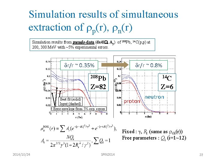 Simulation results of simultaneous extraction of rp(r), rn(r) Simulation results from pseudo-data (ds/d. W,