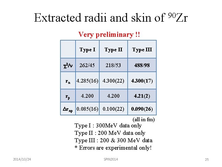 Extracted radii and skin of 90 Zr Very preliminary !! c 2/n rn rp