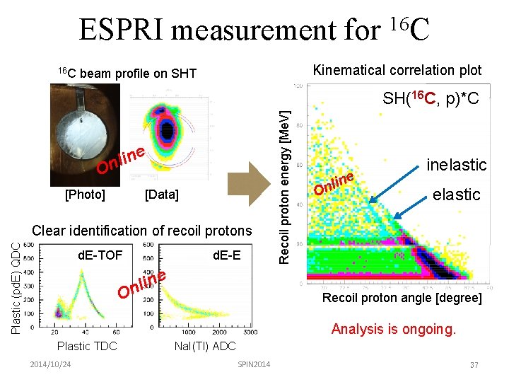 ESPRI measurement for 16 C Kinematical correlation plot beam profile on SHT e n
