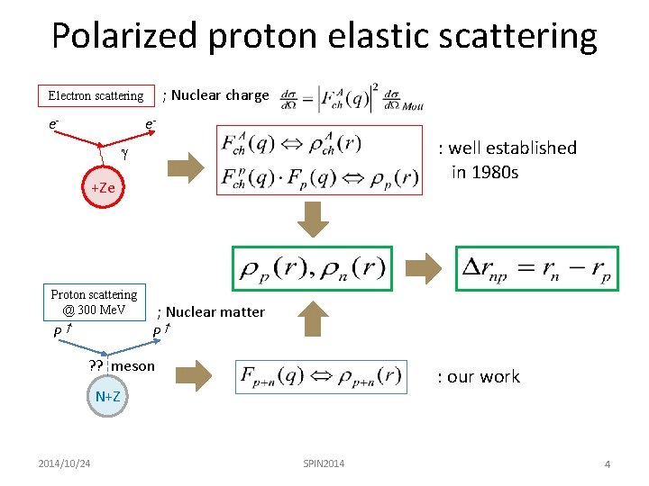 Polarized proton elastic scattering ; Nuclear charge Electron scattering e- e- : well established