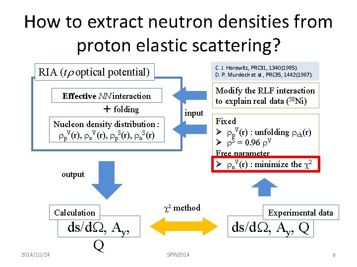 How to extract neutron densities from proton elastic scattering? RIA (tr optical potential) C.