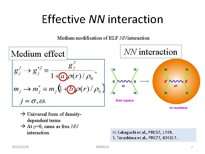 Effective NN interaction Medium modification of RLF NN interaction Medium effect Universal form of