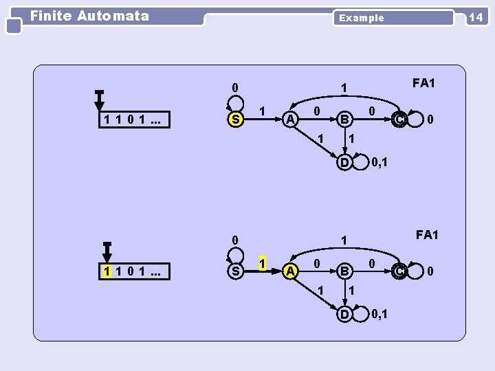 Finite Automata 0 1 1 0 1. . . S FA 1 1 1