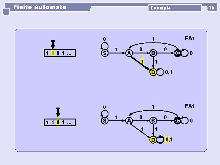 Finite Automata 0 1 1 0 1. . . S FA 1 1 1