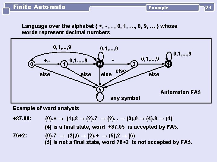 Finite Automata 21 Example Language over the alphabet { +, - , . ,