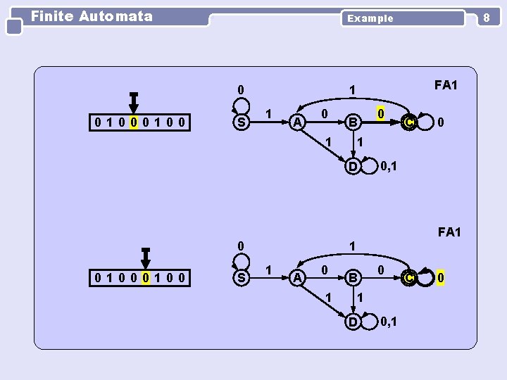 Finite Automata 0 0100 S FA 1 1 1 A 0 B 1 0