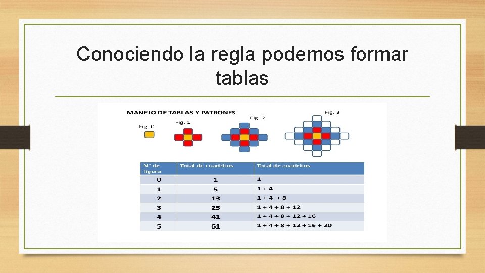 Conociendo la regla podemos formar tablas 