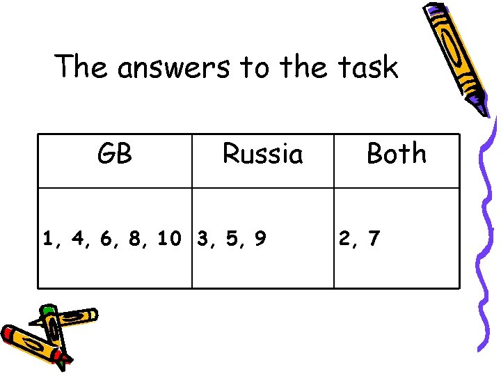 The answers to the task GB Russia 1, 4, 6, 8, 10 3, 5,