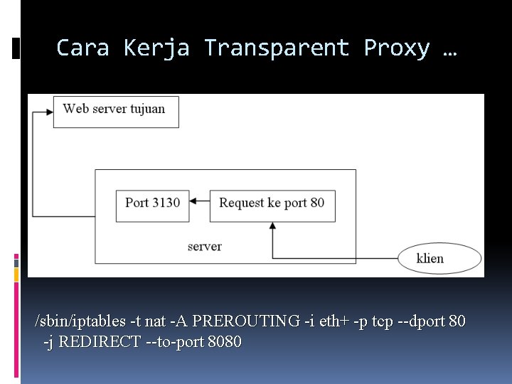 Cara Kerja Transparent Proxy … /sbin/iptables -t nat -A PREROUTING -i eth+ -p tcp