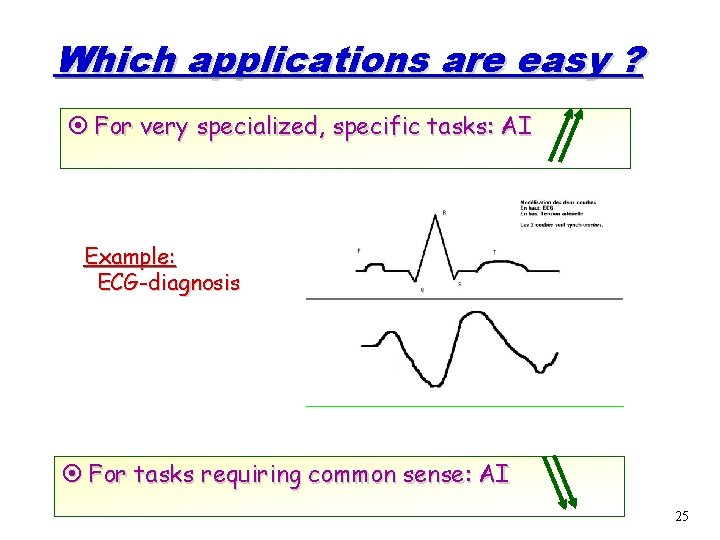 Which applications are easy ? ¤ For very specialized, specific tasks: AI Example: ECG-diagnosis