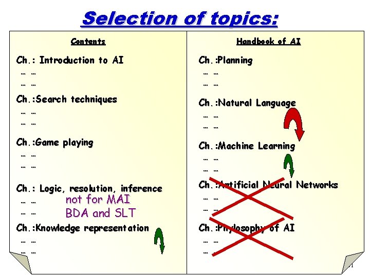 Selection of topics: Contents Handbook of AI Ch. : Introduction to AI … …