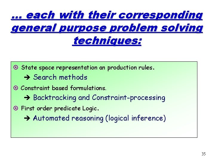 … each with their corresponding general purpose problem solving techniques: ¤ State space representation