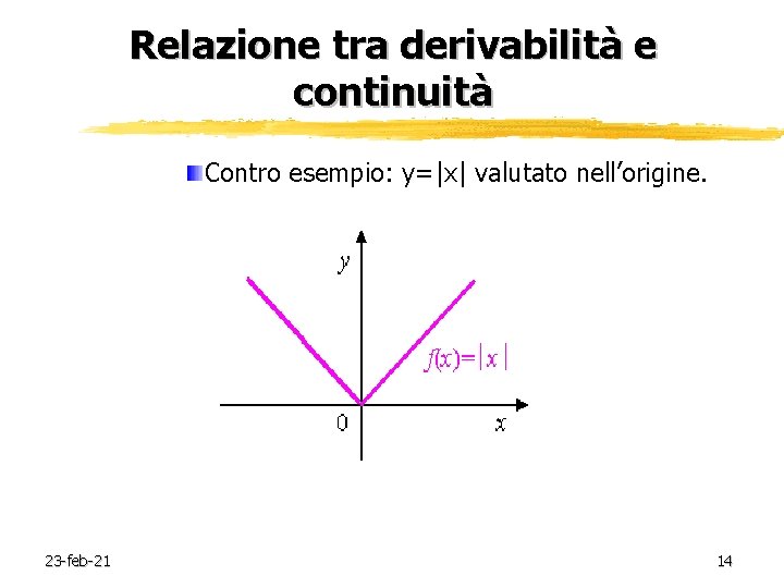 Relazione tra derivabilità e continuità Contro esempio: y=|x| valutato nell’origine. 23 -feb-21 14 