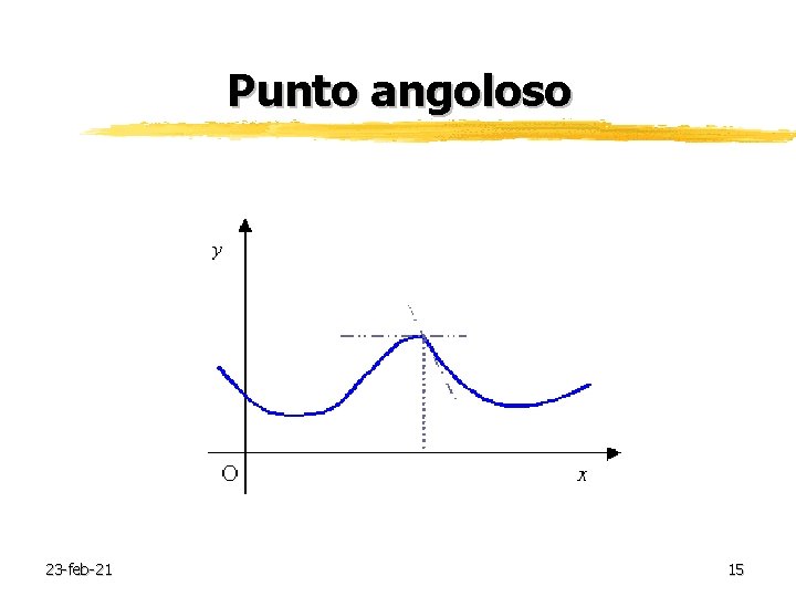 Punto angoloso 23 -feb-21 15 