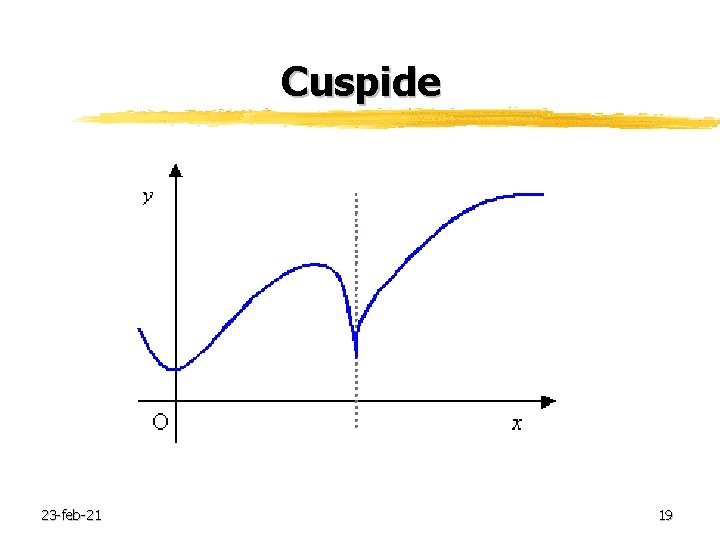 Cuspide 23 -feb-21 19 